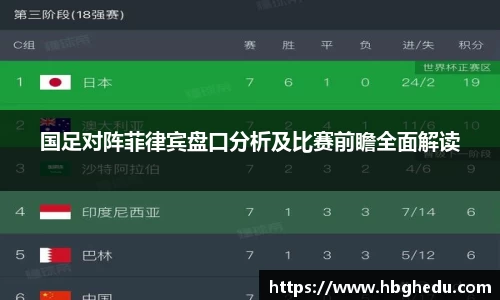 国足对阵菲律宾盘口分析及比赛前瞻全面解读